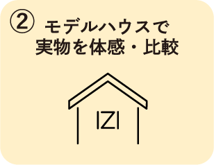②モデルハウスで実物を体感・比較